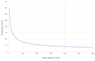 Spin_Speed_Thickness_Curve_AI4083