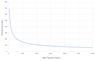 Spin_Speed_Thickness_Curve_PH1000